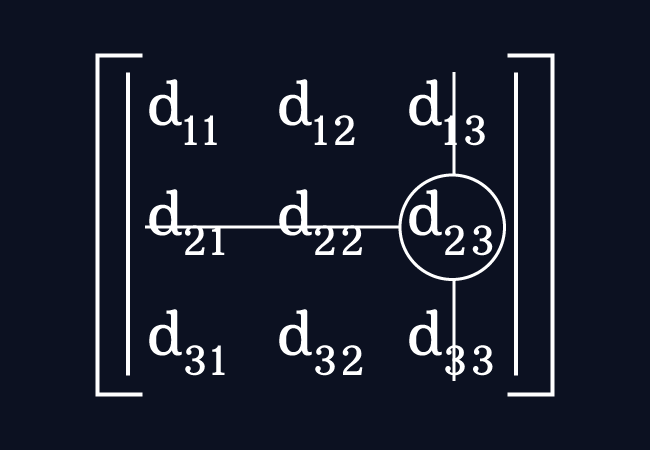 minor of second row third column entry