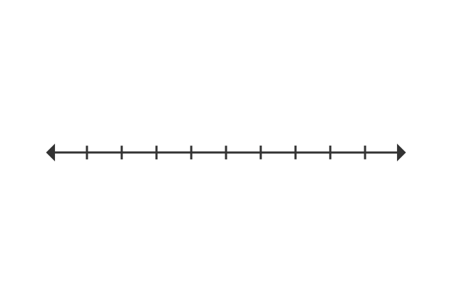 Number Line