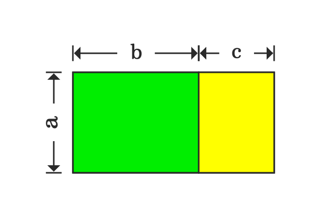 area of rectangle for distributive property