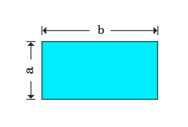 areas of rectangles for distributive law