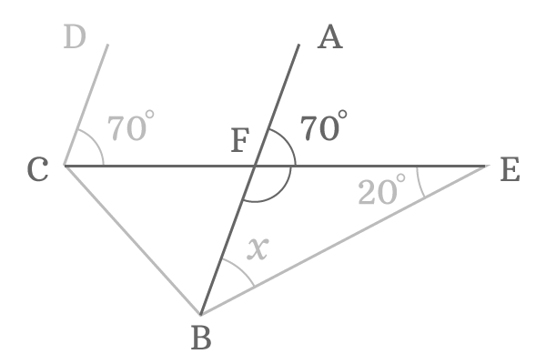 angle from straight line angle