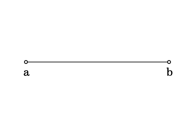 graphical representation of an open interval