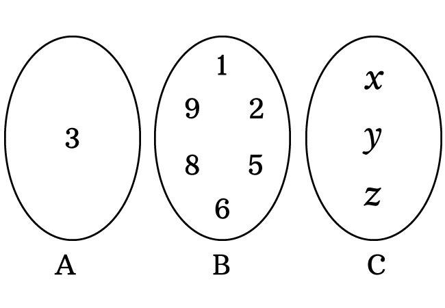 roster method