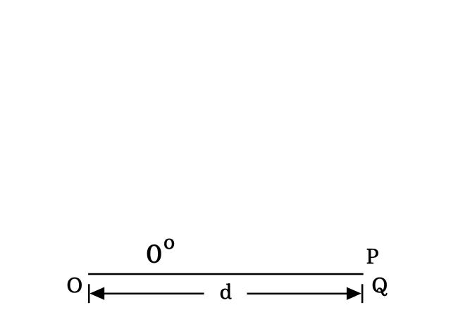 0 degrees right angled triangle