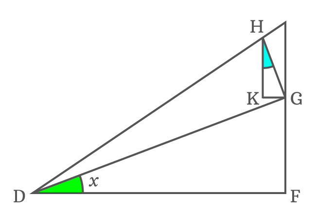 congruent angle