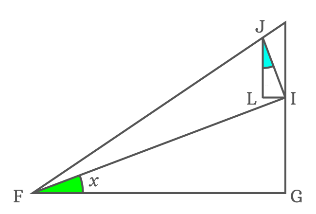 congruent angle