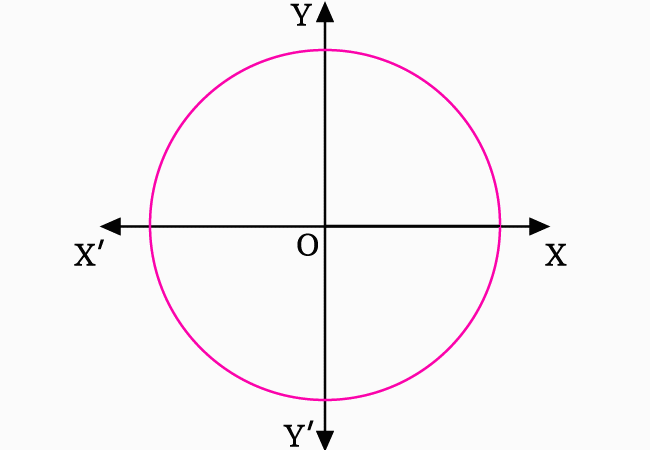 sine of positive angle