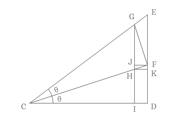 double angle triangle