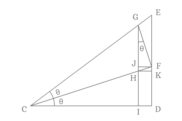 double angle triangle