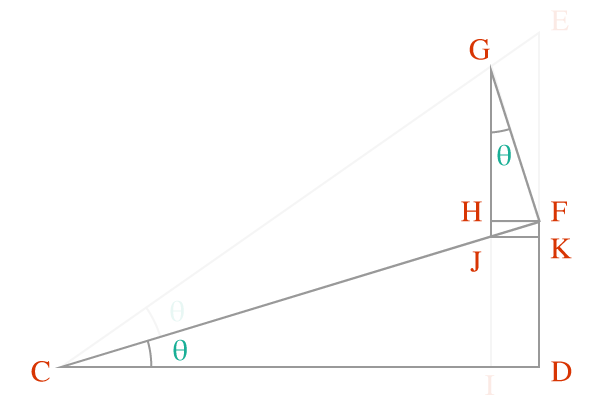 similar triangles HGF and DCF