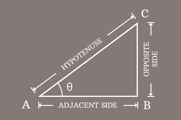 right angled triangle