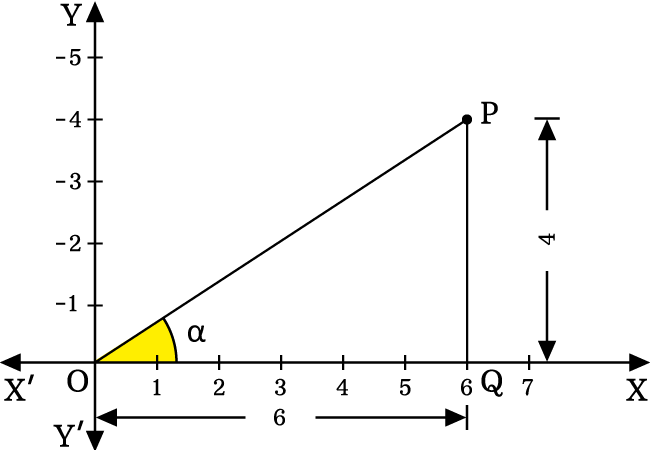 example for sign of tan function in first quadrant