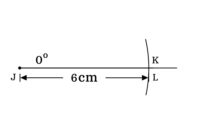 right angled triangle with 0 degrees angle for cot 0 degrees value