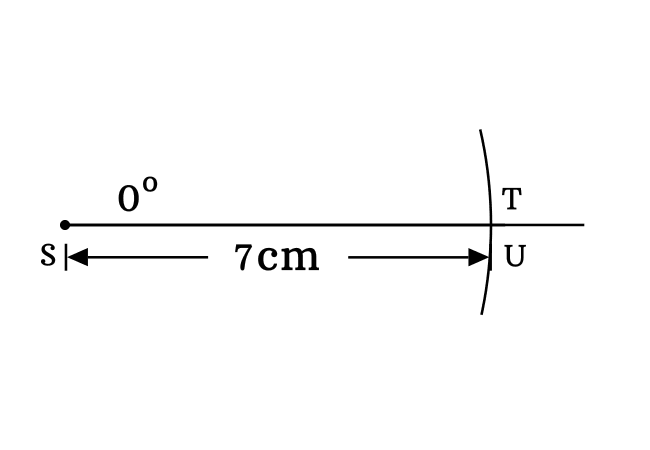 right angled triangle with 0 degrees angle for csc 0 degrees value
