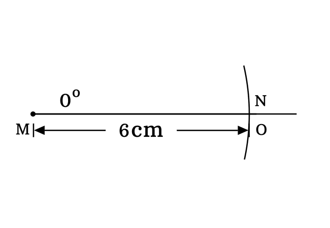 right angled triangle with 0 degrees angle for sec 0 degrees value