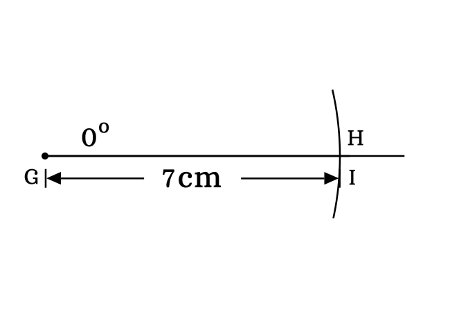 right angled triangle with 0 degrees angle for tan of 0 degrees value