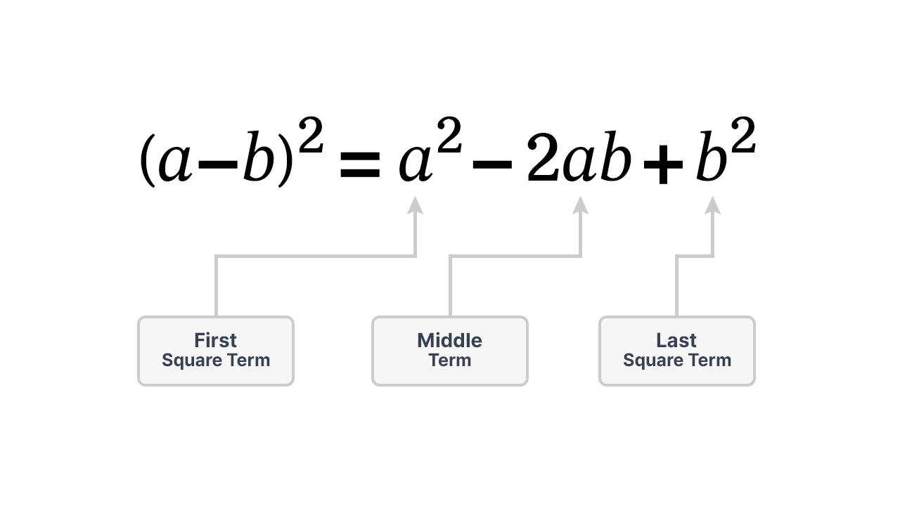 (a−b)² formula equals a squared minus 2ab plus b squared