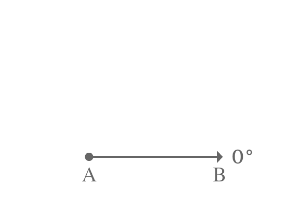acute angle by the rotation of a line