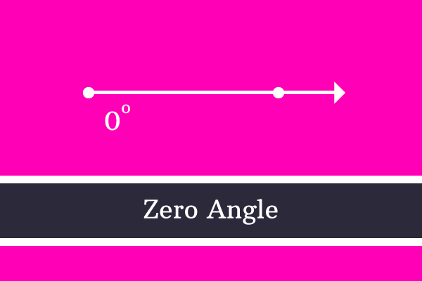 zero angle
