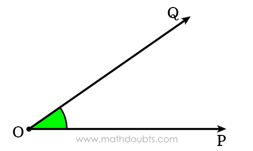 vertex of an angle
