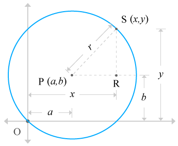 A right angled triangle inside the circle