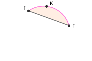 minor segment of a circle