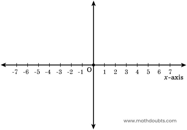 horizontal x-axis