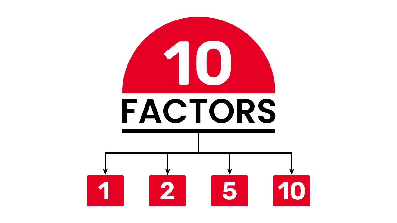factors of 10