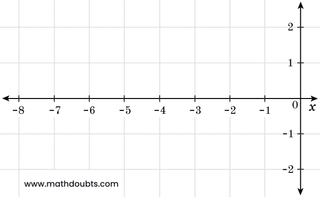 left limit √1-cos2x/x graph as x tends to 0