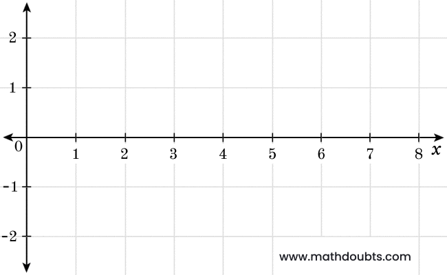 right limit √1-cos2x/x graph as x tends to 0