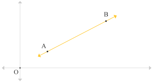 a straight line in a plane