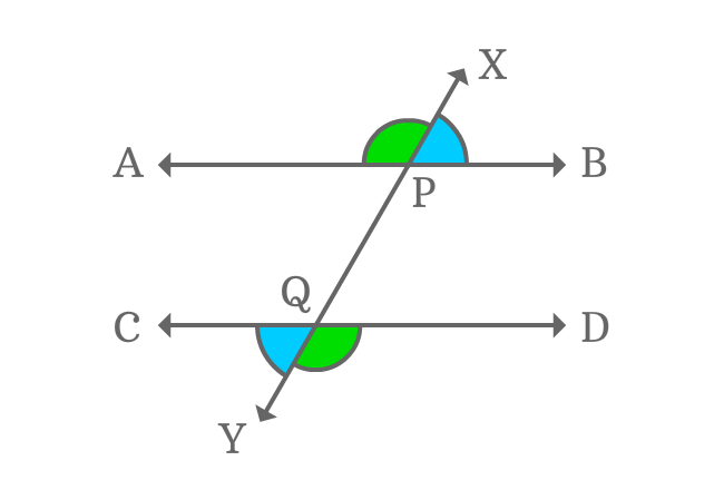 equal exterior alternate angles formed by parallel lines and their transversal