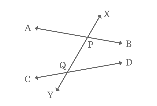 formation of exterior angles by non parallel lines and their transversal