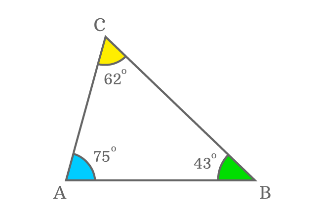 example of acute triangle