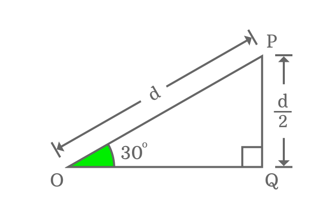 Properties of Right triangle when angle equals to 30°